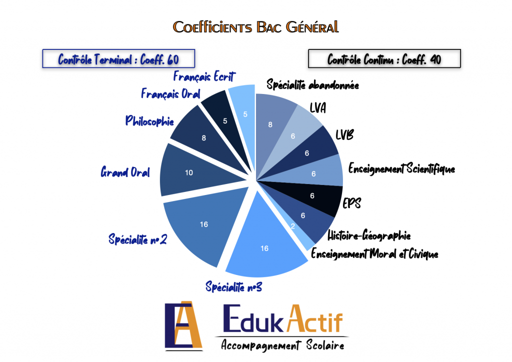 Ajustements De La R Forme Blanquer Edukactif